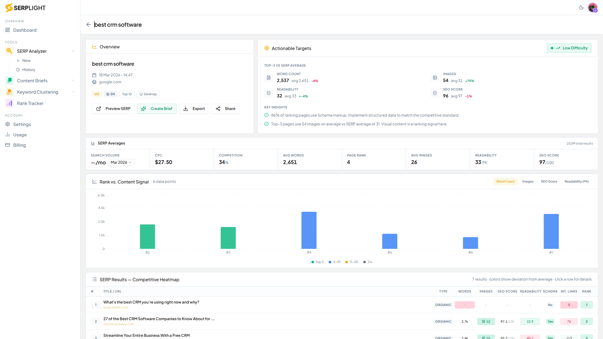 Serplight SERP analysis dashboard